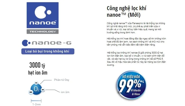 Công nghệ Nanoe-G điều hòa Panasonic
